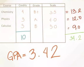 gpa3什么意思-不要再问GPA3.3能申请什么学校
