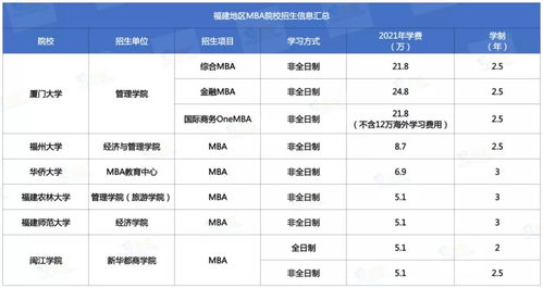 美国大学mba学费一览表-美国顶级名校学费汇总一览超级烧钱但是年薪可观