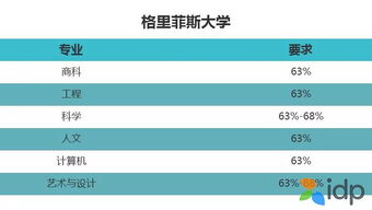 乐卓博qs排名-2020年QS乐卓博大学世界综合及学科排名体育专业全球第39