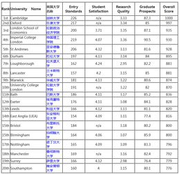 gpa2是多少分-我看了几个学校都要GPA3.2/4百分制大概多少分啊