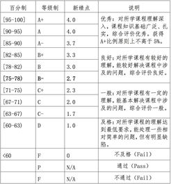 上海大学绩点换算-的GPA如何换算成4分制的GPA