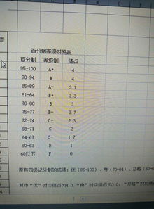 交大绩点分数-上海交大密西根学院GPA是怎么确定的