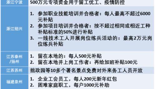 社会实践提高gpa-如何提升自己