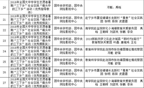 社会实践提高gpa-如何提升自己