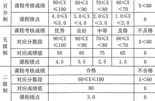 绩点有小数点吗-绩点有小数点吗