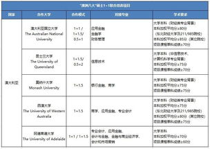 大学加权多少分是高分-大学加权平均分重要吗