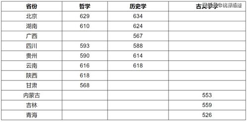 大学加权多少分是高分-大学加权平均分重要吗