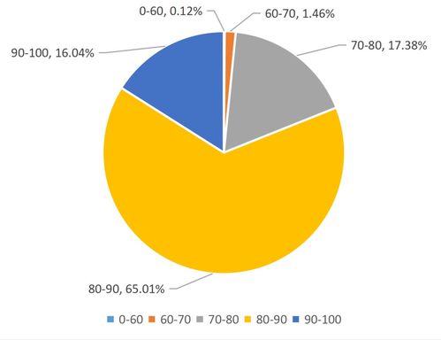 加权平均分越高越稳定吗-算术平均分重要还是加权平均分重要大