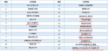 美国大学it专业排名-美国大学计算机科学专业排名TOP20详情一览世界顶尖名校谁