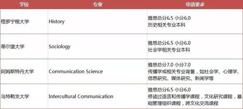 性价比高的一年制硕士-一年制硕士和中国香港一年制硕士哪个性价比更高