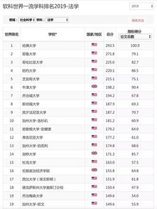 cs美国大学专业排名-美国大学计算机科学专业排名TOP20详情一览世界顶尖名校谁