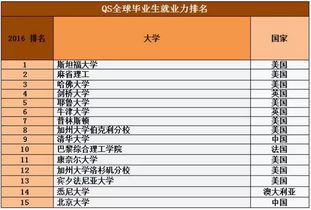 罗德岛大学qs排名2020-2020qs美国大学排名完整榜单