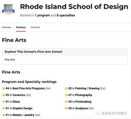 罗德岛艺术设计学院qs排名-2018QS世界大学专业排名