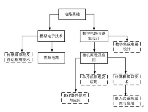 ee专业是什么-EE专业究竟是什么