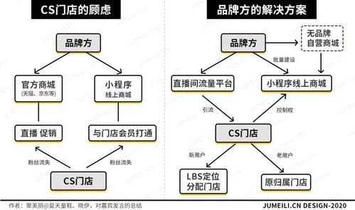 CS和CIS的联系与区别-CS和CIS的联系与区别
