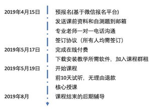 转CS个人陈述-美国留学申请