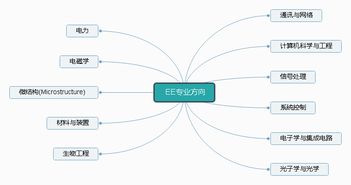 ee转cs的优势-EE转CS到底难不难