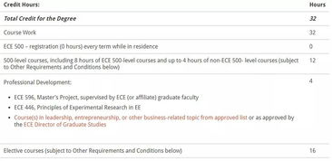 uiuc计算机硕士学费-伊利诺伊大学香槟分校学费及生活费一览(附美国学费最贵大