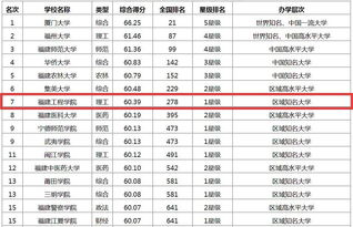 世界工院排名-麻省理工学院世界排名最新排名第1