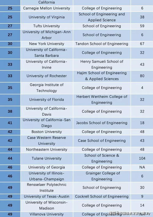 工程专业世界大学本科排名-2020世界大学工程技术专业排名完整版