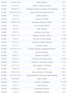 泰晤士世界大学排名2017-2021泰晤士高等教育世界大学排名