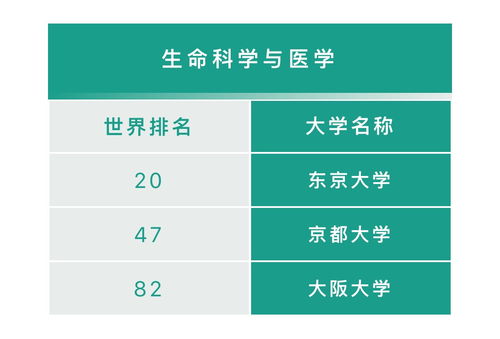 2018QS前100大学-2018QS亚洲大学排名Top100完整版