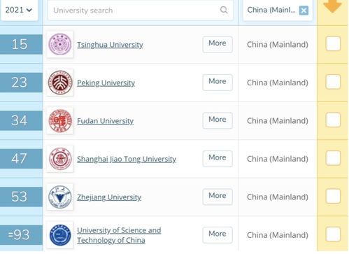 中国农业大学QS世界大学排名-中国农业大学1个学科入围QS世界大学学科排名前50是哪一个