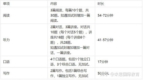 托福考试各部分时间分配-托福考试时间安排详细解读