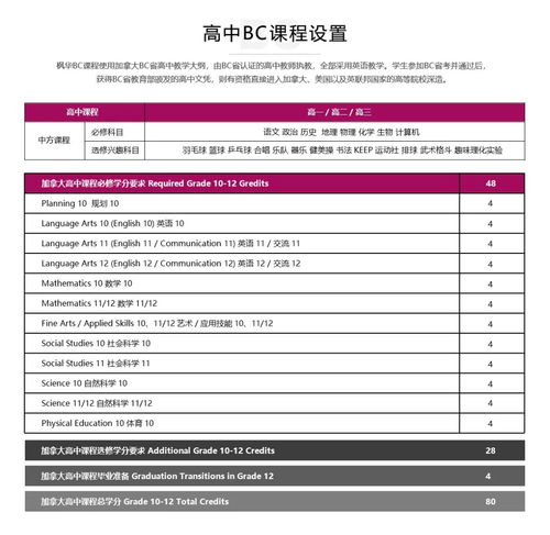 BC课程学科-萌励国际教育BC课程学校学科提升辅导招生简章