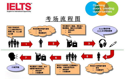 雅思口语在笔试前一周-雅思口语在笔试前几天查看考试安排