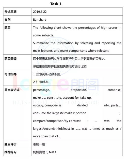 雅思真题的区别-雅思考试基础知识丨UKVI和普通雅思考试的区别