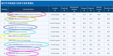 申美研究生ad是什么意思-PHD的AD到底要不要去