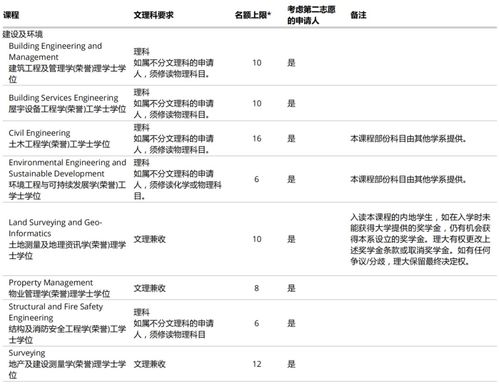 中国高考生如何考取国外大学-高中生如何报考国外大学