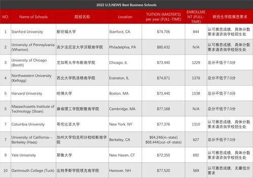 美国研究生占位费排行-解析读研占位费是怎么回事