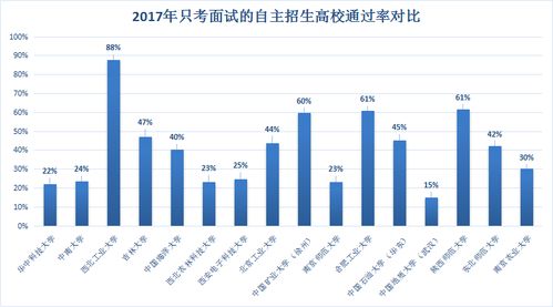 香港各大学面试通过率-2020年面试通过率