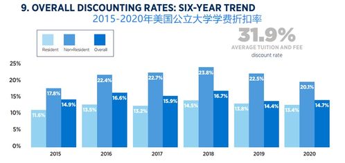 美国学校占位费-哥伦比亚大学占位费延期申请经验