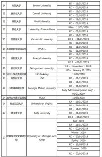 留学留位费截止日期-留位费什么时候交