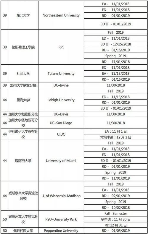 留学留位费截止日期-留位费什么时候交