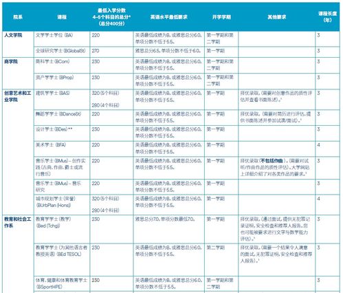 奥克兰大学EAP2-奥克兰大学语言直升班要求及开学时间