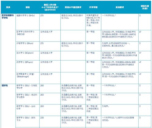 奥克兰大学EAP2-奥克兰大学语言直升班要求及开学时间