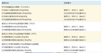 奥克兰大学研究生语言班要求-2020年奥克兰大学语言班申请条件