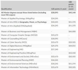 怀卡托大学硕士学费-2020年怀卡托大学一年学费是多少
