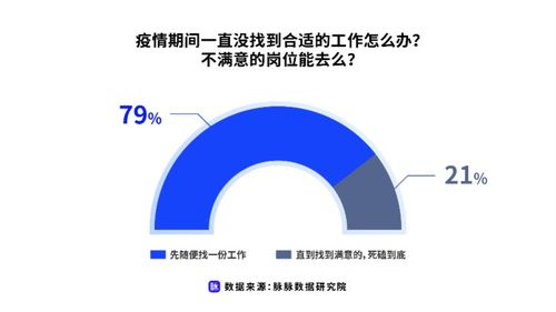 conoffer接受后拒绝-收到了IC的conoffer~语言条件不满足~怎么办