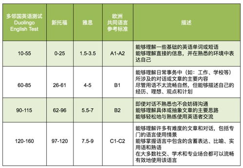 多邻国考试时间段-多邻国考试要一直看着屏幕吗