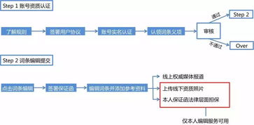 多邻国考试百度百科-多邻国考试是什么