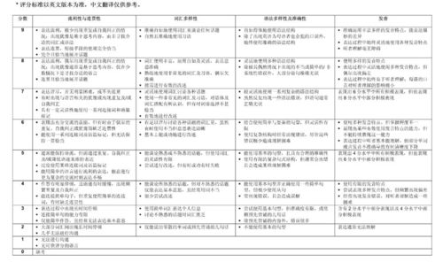 多邻国口语怎样算流利-多邻国英语口语如何备考