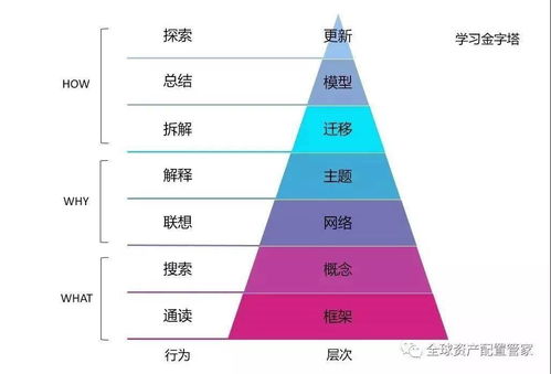 多邻国看图演讲时间-四步搞定多邻国“看图说话”题