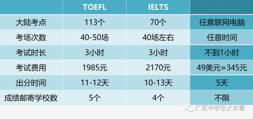 多邻国的样题测试分数准吗-多邻国考试测试成绩准吗