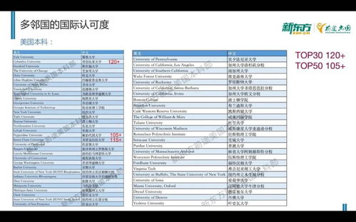 多邻国105能上哪些学校-哪些学校认可多邻国