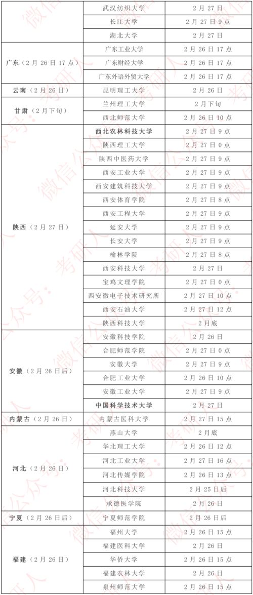 学校让考多邻国能查到成绩吗-多邻国英语在线测试成绩国外哪些院校认可该成绩